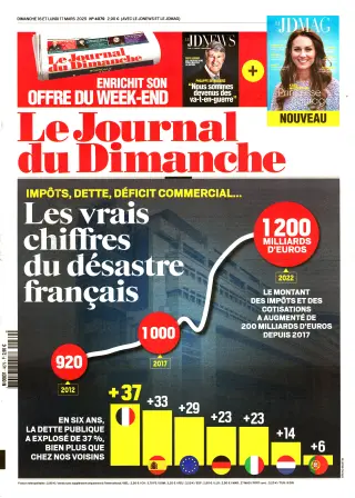 Journal du dimanche